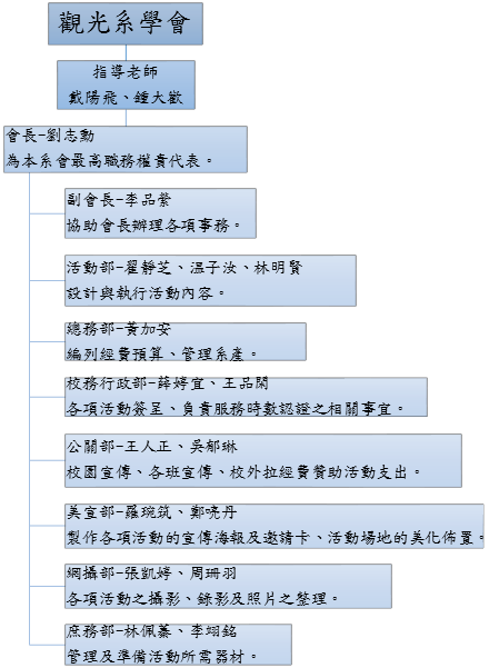 系學會 嘉南藥理大學觀光事業管理系